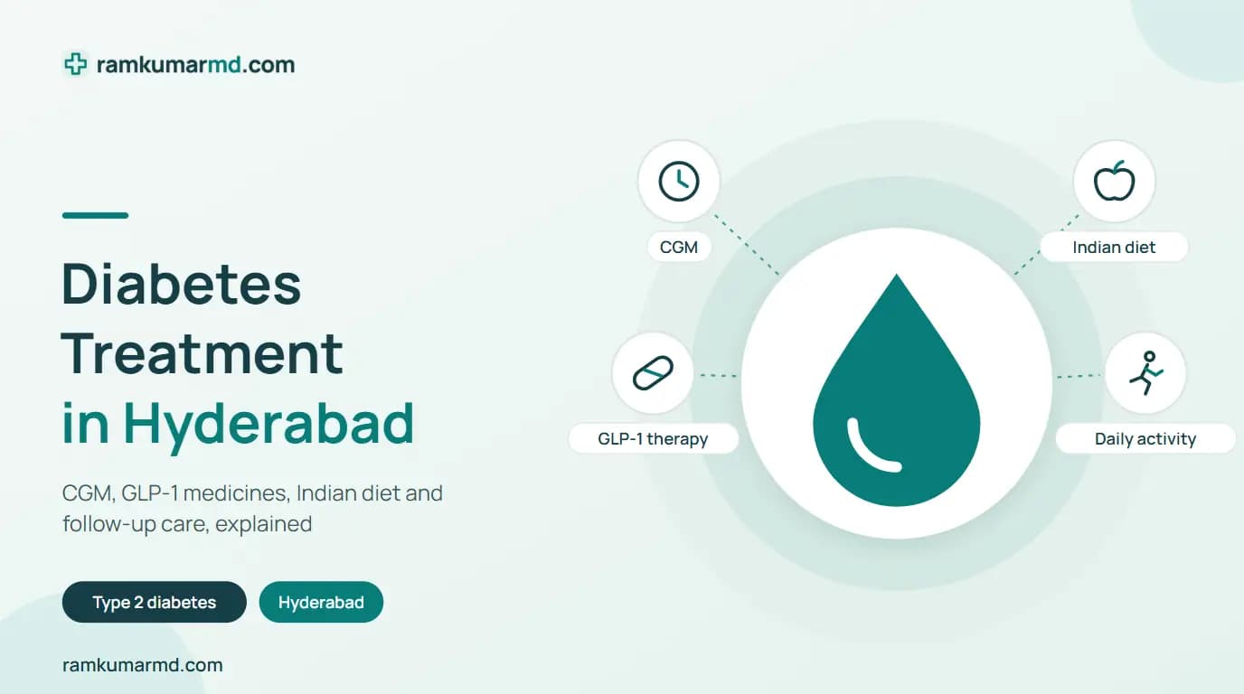 Diabetes treatment in Hyderabad: CGM, GLP-1 therapy, Indian diet and daily activity